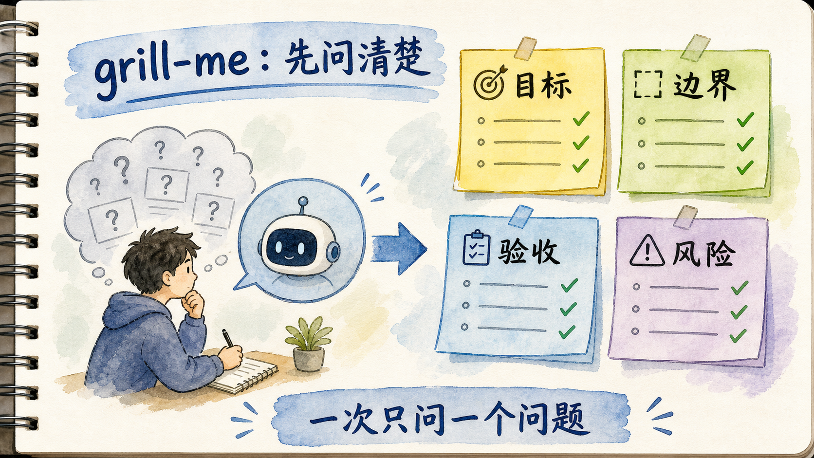 grill-me 先问清楚:目标、边界、验收、风险